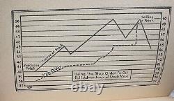 1925 Studies In Stock Speculation SCARCE 2nd Edition Magazine of Wall Street