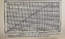 1925 Studies In Stock Speculation SCARCE 2nd Edition Magazine of Wall Street