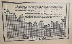 1925 Studies In Stock Speculation SCARCE 2nd Edition Magazine of Wall Street